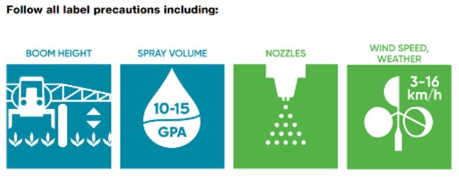 Follow all label recautions including boom height, spray volume, nozzles, wind speed, weather.